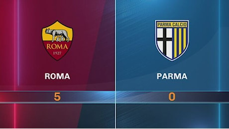 Roma-Parma 5-0: gli highlights - Highlights Serie A 2024-2025 Video