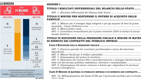 Fringe benefit fino a 2.000 euro per tutti, a quali aziende e per cosa si possono utilizzare: l'ipotesi della Manovra