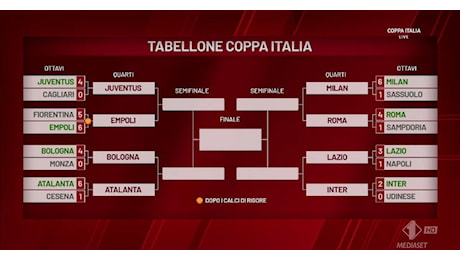 Coppa Italia, Inter-Lazio ai quarti: possibile derby in semifinale, il tabellone