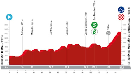 Vuelta a España 2024, Presentazione Percorso e Favoriti Dodicesima Tappa: Ourense Termal – Estación de Montaña de Manzaneda (137,4 km)