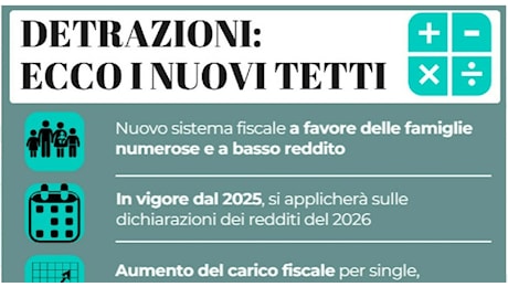 Detrazioni, l'impatto per i redditi oltre i 75mila euro: il tetto agli sconti fiscali. Le simulazioni