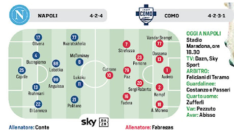 Napoli-Como, probabili formazioni CorSport: Conte vara il 4-2-4! Scelto il quartetto d'attacco | GRAFICO