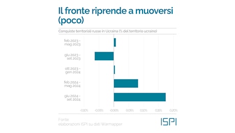 Ora l’Ucraina può colpire il territorio russo