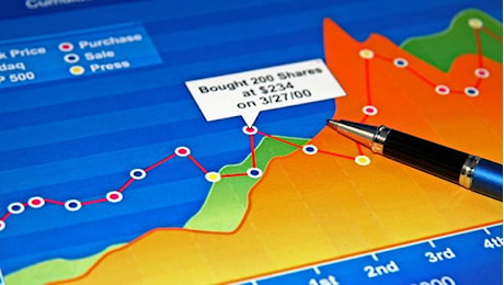 Analisi Tecnica: indice FTSE MIB del 7/11/2024, ore 15:50