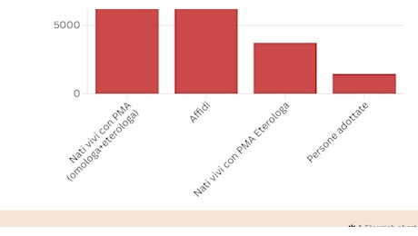 Blog | Quando la maternità è davvero naturale? - Info Data