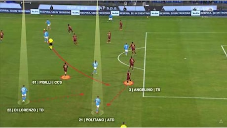 Il gol di Lukaku nasce da un’intuizione di Conte: c’entrano Politano, Anguissa e Kvara