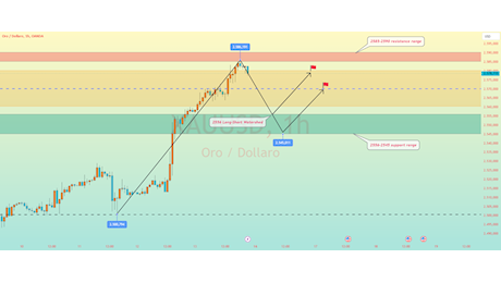 Strategia di trading per lunedì su OANDA:XAUUSD di Aurum_Capital — TradingView