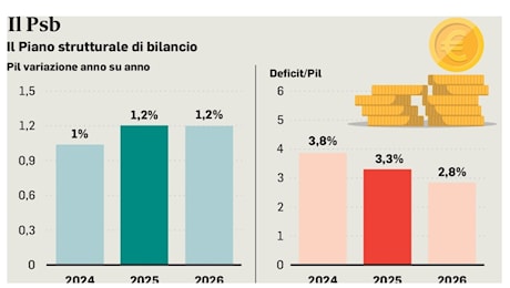 Rendite catastali, cosa cambia per chi ha usato i superbonus e gli altri bonus edilizi