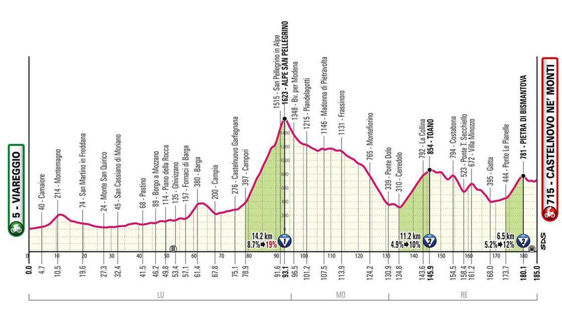 Giro d'Italia 2025, l'annuncio ufficiale ecco le tappe. Due in Puglia