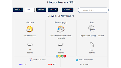 Previsioni meteo del 21 novembre