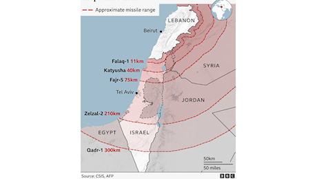 Dire la verità, disarmare Hezbollah, fare la pace con Israele - Israele.net