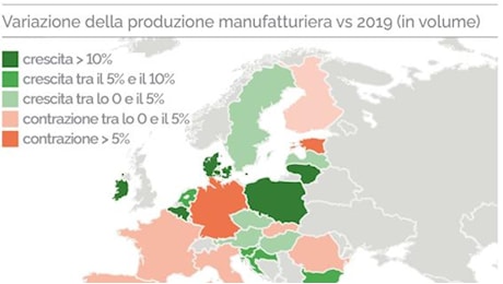 La crisi della Germania e il boom della Polonia: produzione industriale a due velocità in Europa