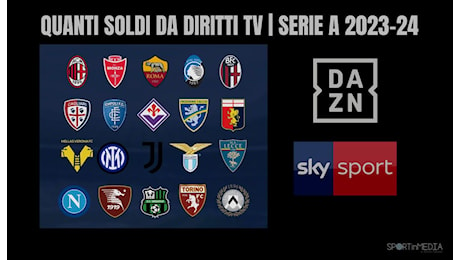 Diritti Tv Serie A: ecco quanto hanno incassato le 20 squadre nel 2023-2024