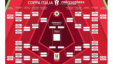 Coppa Italia: Napoli-Modena il 10 agosto, data e orario ufficiali