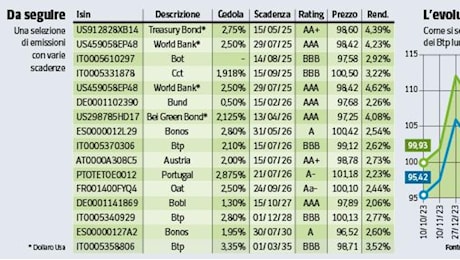 Btp, come investire col «doppio binario» di titoli brevi e lunghi nell'autunno dei tassi in discesa