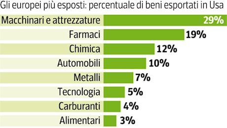 Produzione in calo, dazi minacciati: la lezione di Marco Polo da recuperare