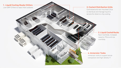 Come raffreddare i data center nell'era dell'IA? Il punto di Vertiv