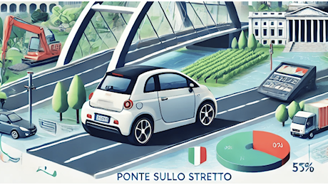 La Manovra 2025 rivoluziona l’automotive, cosa cambia da quest’anno?