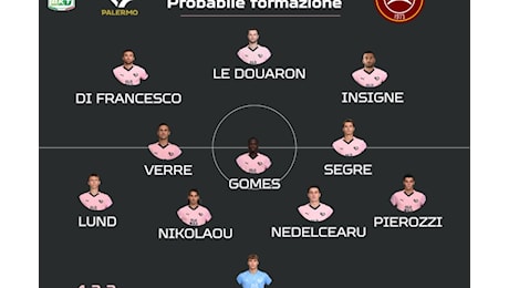 Palermo-Cittadella: le probabili formazioni. Cambiano i terzini, Le Douaron punta?