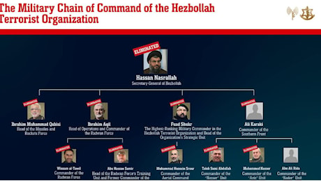 Eliminated. L'esercito israeliano mostra come in 5 giorni ha eliminato la cupola di Hezbollah