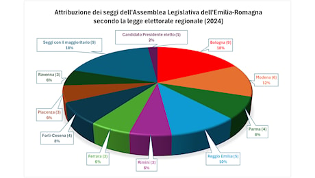 Regionali, a Piacenza 39 candidati si contendono tre seggi: come funziona la legge