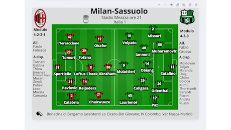 Coppa-Italia, Milan-Sassuolo: le probabili formazioni Gazzetta di Modena