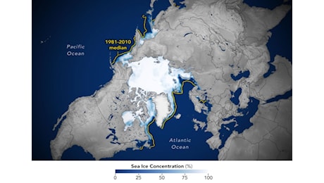 La NASA e l'NSIDC confermano: il ghiaccio marino artico ha raggiunto nuovi minimi invernali record