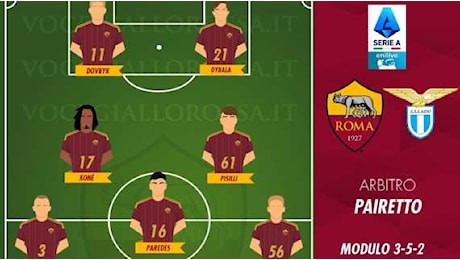 Roma-Lazio - Le probabili formazioni. GRAFICA!