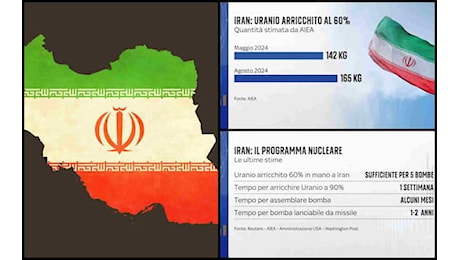 L'Iran può avere l'atomica? Stime sul programma nucleare di Teherean