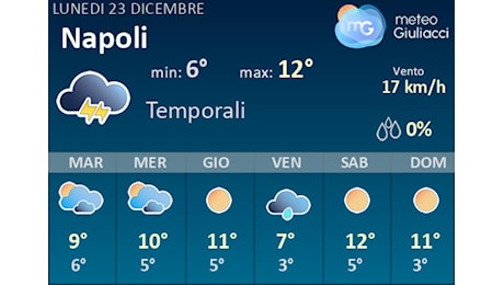 Meteo Napoli: Previsioni fino a Giovedi 26 Dicembre. Il tempo nei prossimi 3 giorni