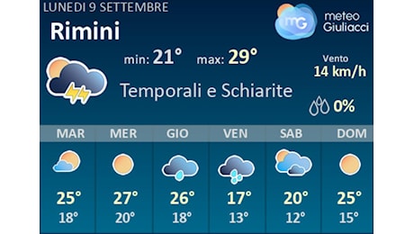 Meteo Rimini: Previsioni fino a Giovedi 12 Settembre. Il tempo nei prossimi 3 giorni