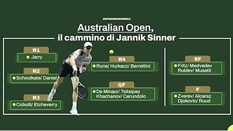 Quando gioca Sinner agli Australian Open, tabellone e avversari