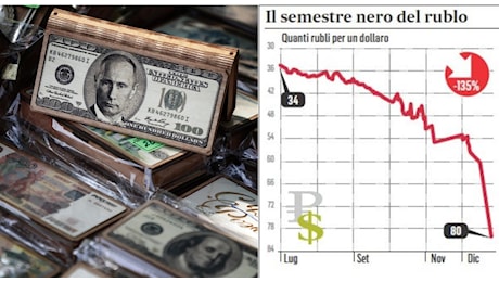 Economia russa, crolla il rublo: la crisi è vicina. Cosa farà Putin per evitare? Spunta un «misterioso venditore di yuan»​