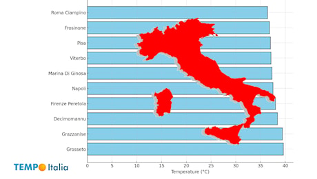 Meteo Italia, temperature massime. In città anche 40 gradi