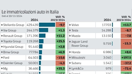 Auto aziendali, la stretta in manovra: tassazione più alta (e retroattiva) su benzina e diesel, ecco perché