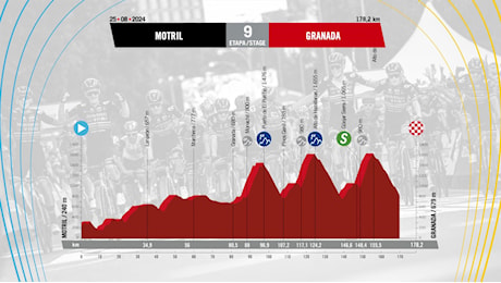 Vuelta di Spagna - Tappa 9: Motril-Granada, il percorso in 3D - Ciclismo su strada video