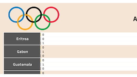 Blog | Olimpiadi-di-potenza: quale è la nazione che ha vinto più medaglie? - Info Data