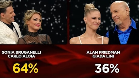 Ballando con le Stelle: Alan Frideman eliminato, Bruganelli salva. Classifica e riassunto della sesta puntata