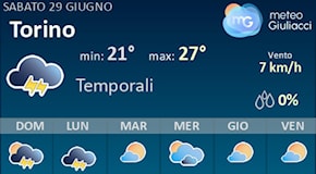 Meteo Torino: Previsioni fino a Martedi 2 Luglio. Il tempo nei prossimi 3 giorni