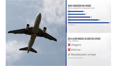 Voli in aumento, compagnie aeree provano a ridurre emissioni senza rincari sui biglietti