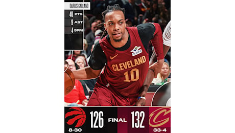 I Cavs soffrono ma battono i Raptors con Garland