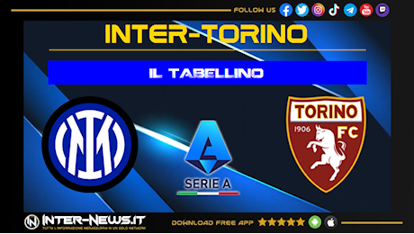 Inter-Torino 3-2, il tabellino della partita della 7ª giornata di Serie A