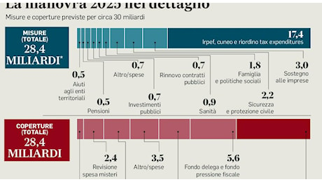 Pensione anticipata, premi aziendali per agevolare l'uscita dei dipendenti: le novità in manovra