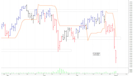 Ftse Mib future: spunti operativi per martedì 6 agosto