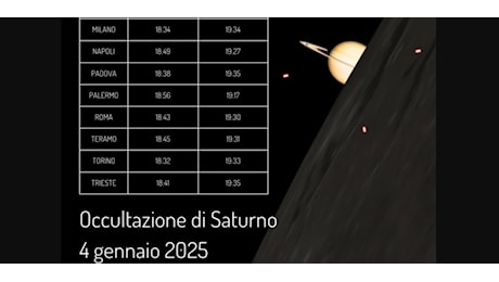 Se Marte si oppone, Saturno si occulta