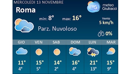 Meteo Roma: Previsioni fino a Sabato 16 Novembre. Il tempo nei prossimi 3 giorni