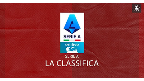 Serie A, la classifica: il Cagliari supera il Parma nel posticipo